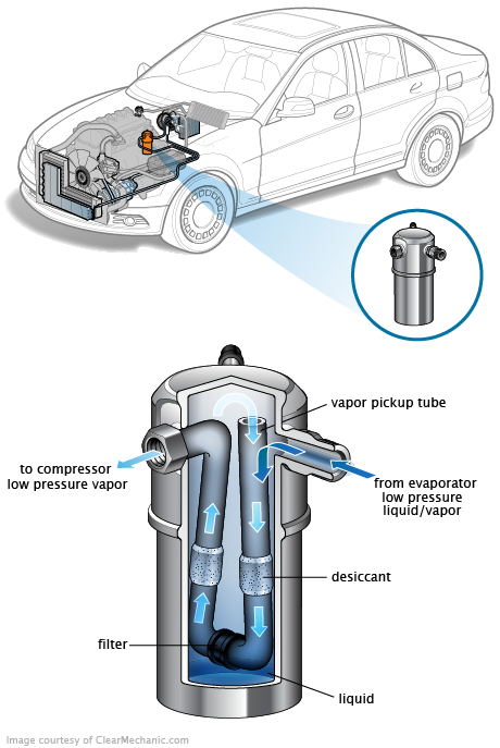 See P201E repair manual